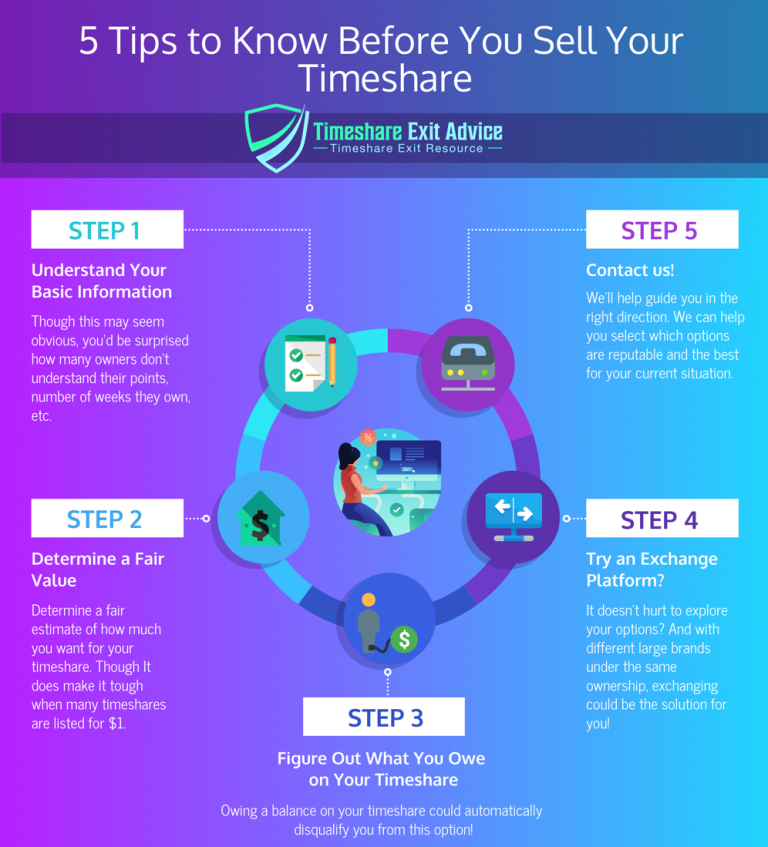 How to Get Rid of Festiva Timeshare Timeshare Exit Advice